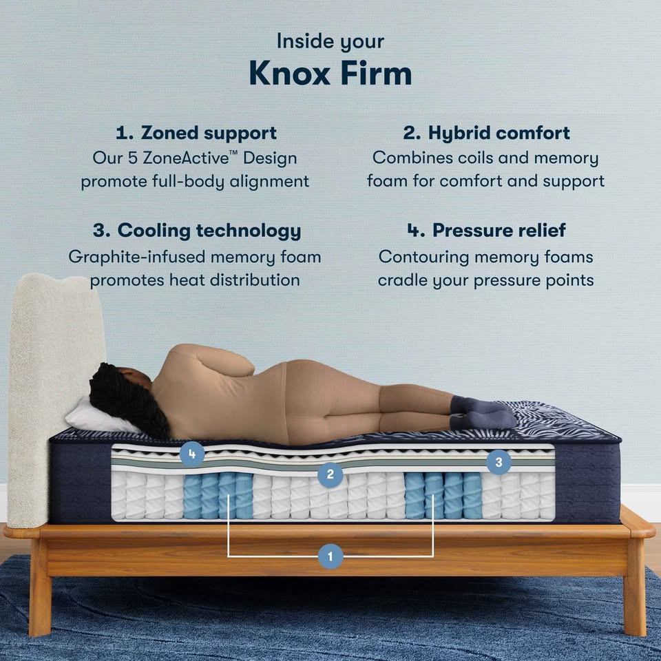 Perfect Sleeper X Knox Firm 13.5 in. Queen Hybrid Mattress - Image 2