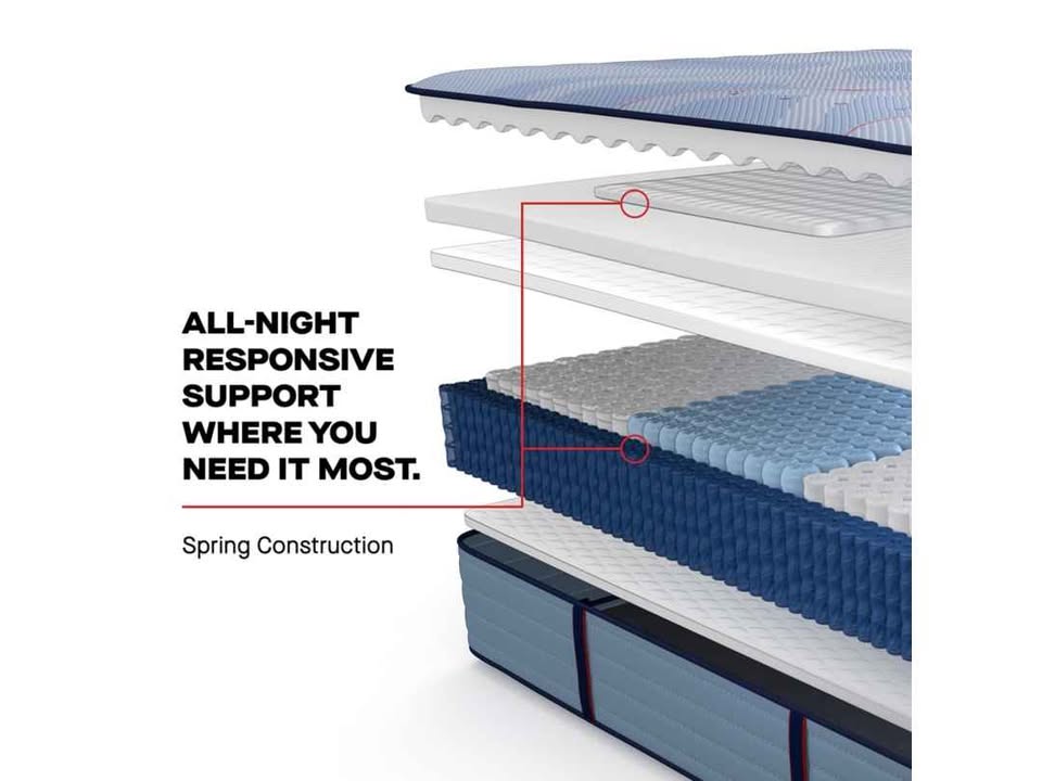 Sealy Posturepedic Plus Ellie Lane Ultra Firm Queen Mattress - Image 6