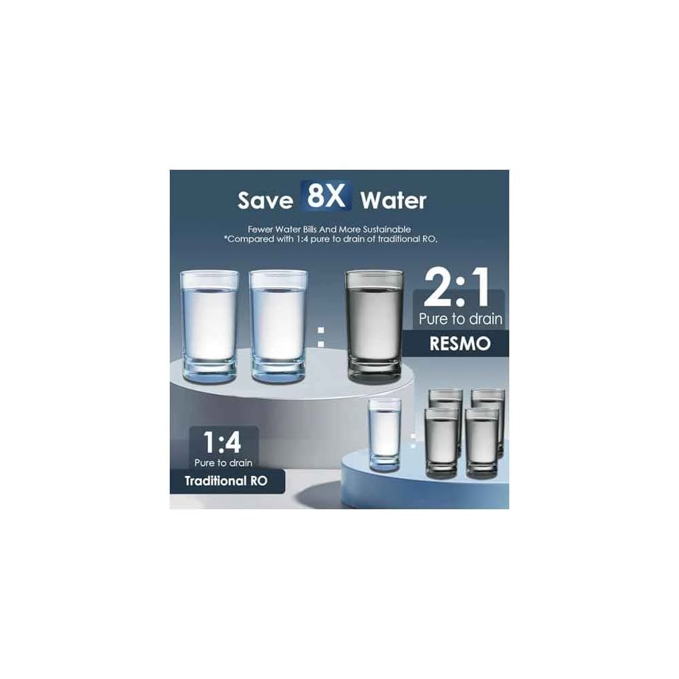 RESMO Reverse Osmosis System,Tankless Reverse Osmosis Water Filter, 8 Stage RO Water Filtration Syst - Image 5